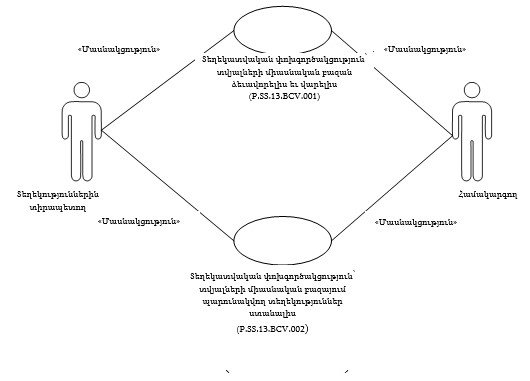 Ներմուծեք նկարագրությունը_24323