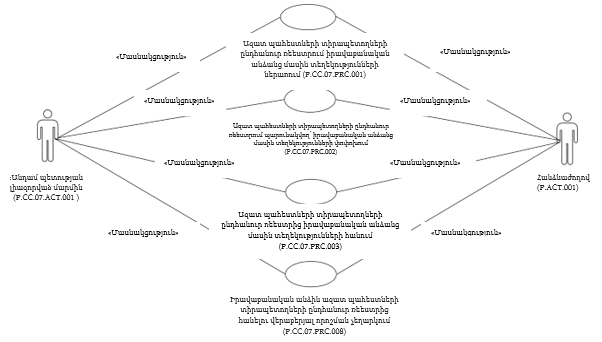 Ներմուծեք նկարագրությունը_24332