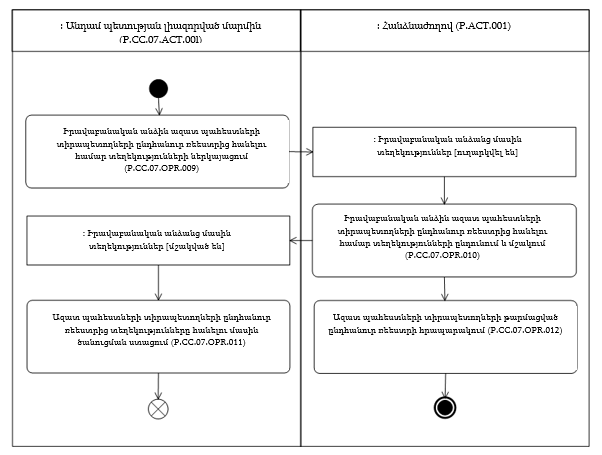 Ներմուծեք նկարագրությունը_24337