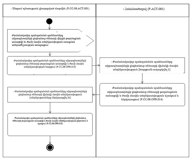 Ներմուծեք նկարագրությունը_24350
