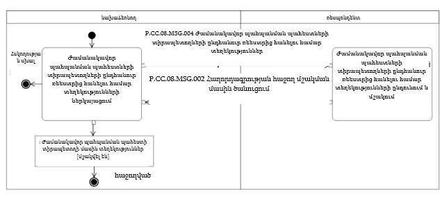 Ներմուծեք նկարագրությունը_24358