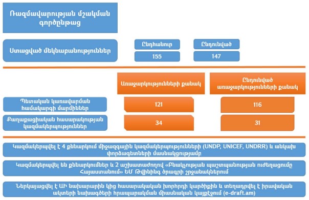 Ներմուծեք նկարագրությունը_24409