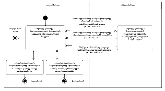 Ներմուծեք նկարագրությունը_24434