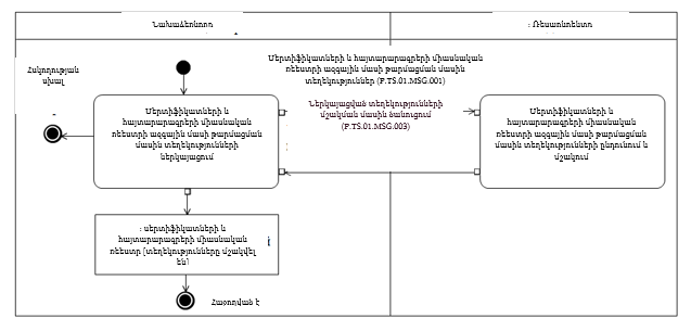 Ներմուծեք նկարագրությունը_24430