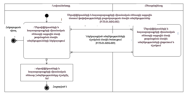 Ներմուծեք նկարագրությունը_24431