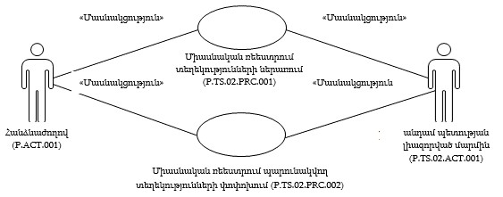 Ներմուծեք նկարագրությունը_24391