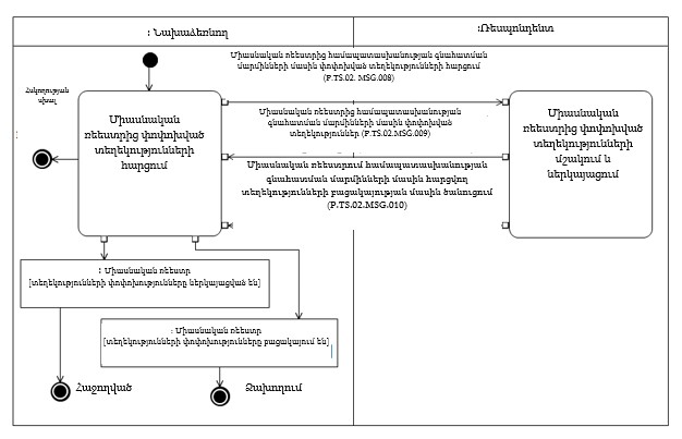 Ներմուծեք նկարագրությունը_24405