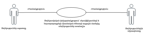 Ներմուծեք նկարագրությունը_24437
