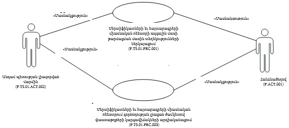 Ներմուծեք նկարագրությունը_24418