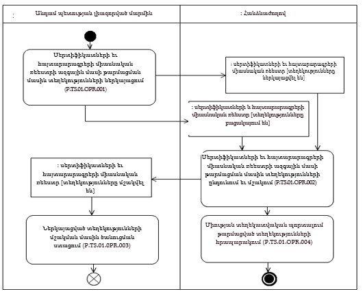 Ներմուծեք նկարագրությունը_24422