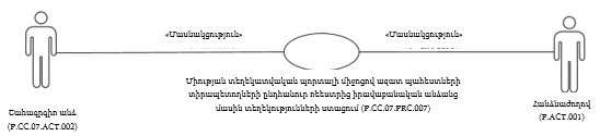 Ներմուծեք նկարագրությունը_24334