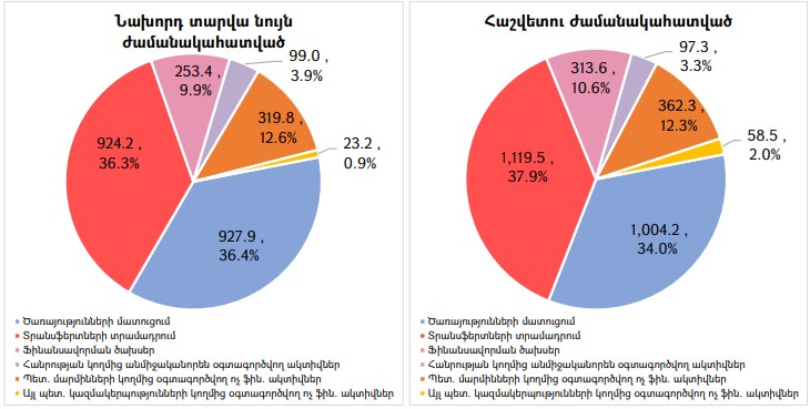 Ներմուծեք նկարագրությունը_24484