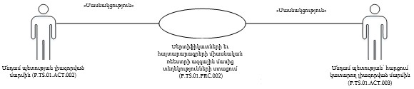 Ներմուծեք նկարագրությունը_24419