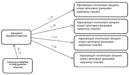 Ներմուծեք նկարագրությունը_24556