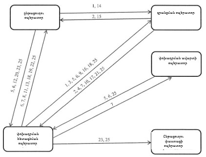 Ներմուծեք նկարագրությունը_24555