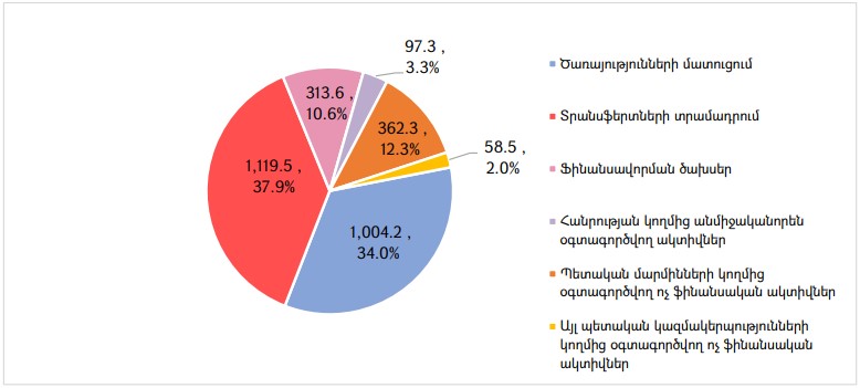 Ներմուծեք նկարագրությունը_24483