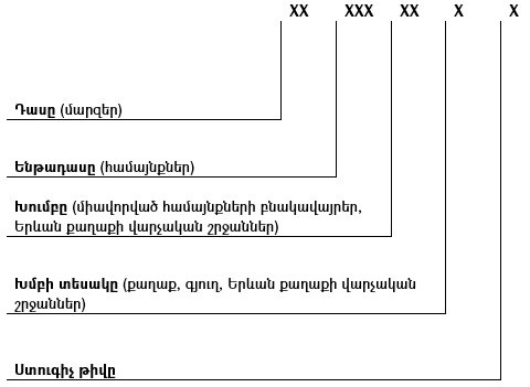 Ներմուծեք նկարագրությունը_24538