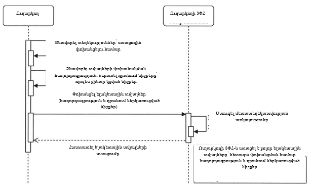 Ներմուծեք նկարագրությունը_24727