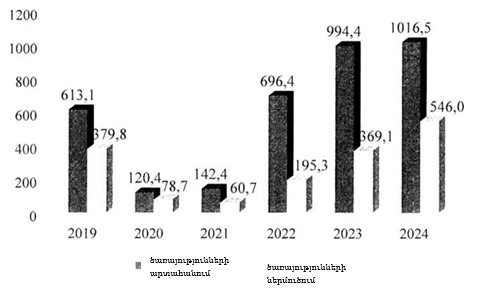 Ներմուծեք նկարագրությունը_24753