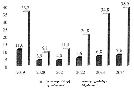 Ներմուծեք նկարագրությունը_24756
