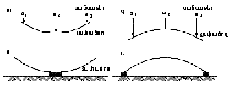 Ներմուծեք նկարագրությունը_19097