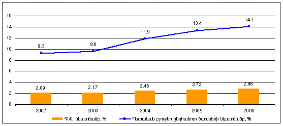 Ներմուծեք նկարագրությունը_20189