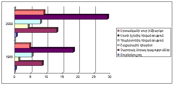 Ներմուծեք նկարագրությունը_20192