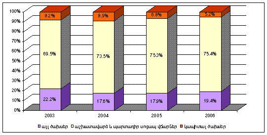 Ներմուծեք նկարագրությունը_20190