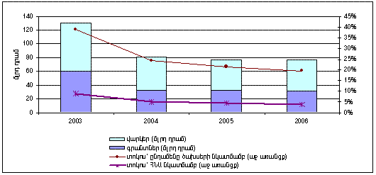 Ներմուծեք նկարագրությունը_20184
