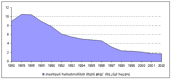 Ներմուծեք նկարագրությունը_20193