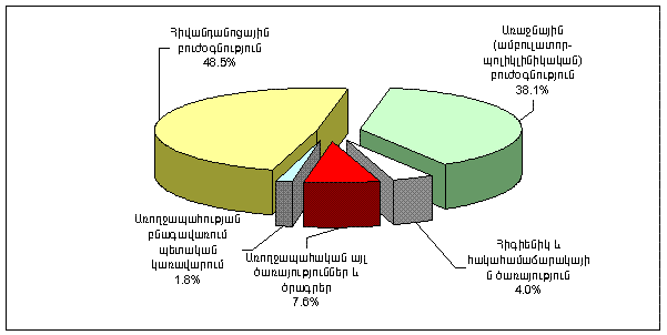 Ներմուծեք նկարագրությունը_20201