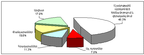 Ներմուծեք նկարագրությունը_20204