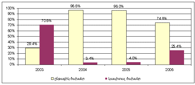 Ներմուծեք նկարագրությունը_20205