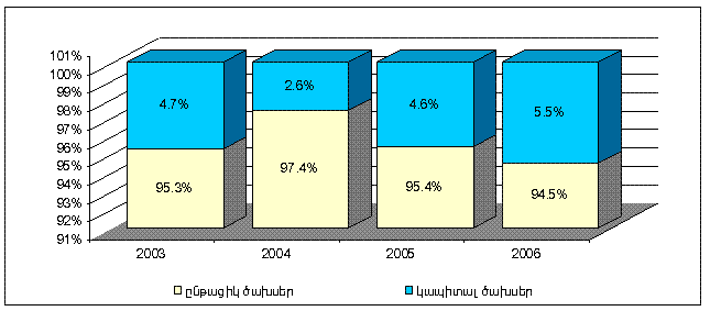 Ներմուծեք նկարագրությունը_20202
