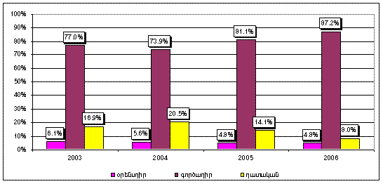 Ներմուծեք նկարագրությունը_20186