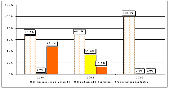 Ներմուծեք նկարագրությունը_20187