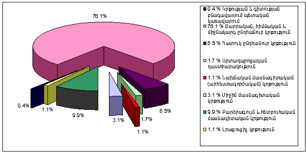 Ներմուծեք նկարագրությունը_20191