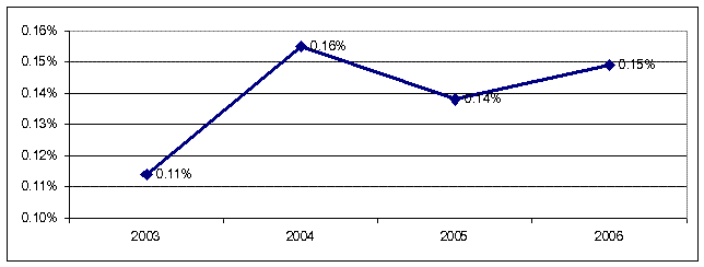 Ներմուծեք նկարագրությունը_20211