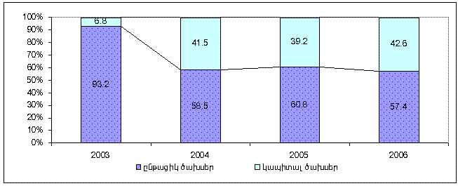 Ներմուծեք նկարագրությունը_20212
