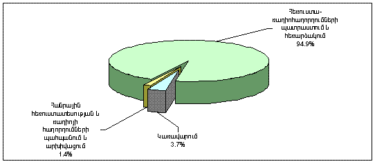 Ներմուծեք նկարագրությունը_20207