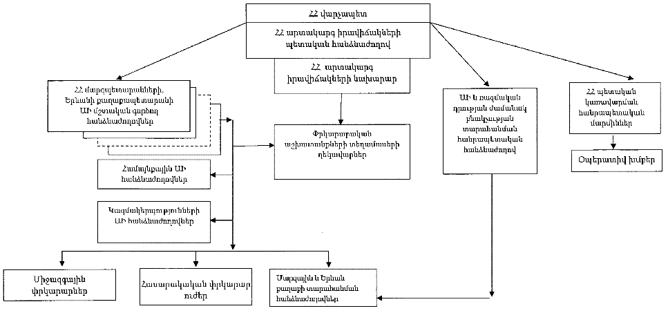 Ներմուծեք նկարագրությունը_1357