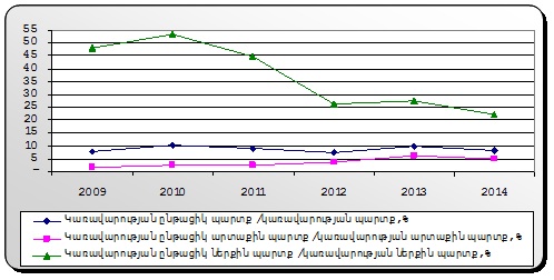 Ներմուծեք նկարագրությունը_1802