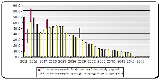 Ներմուծեք նկարագրությունը_1804