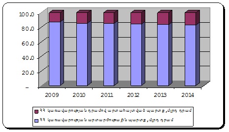 Ներմուծեք նկարագրությունը_1805