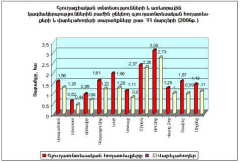 Ներմուծեք նկարագրությունը_1869