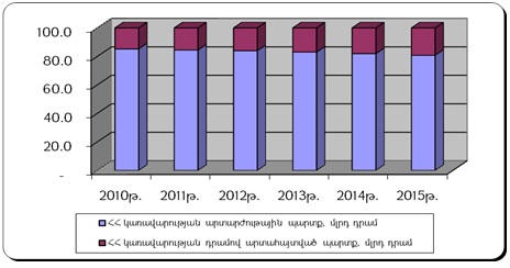 Ներմուծեք նկարագրությունը_1920