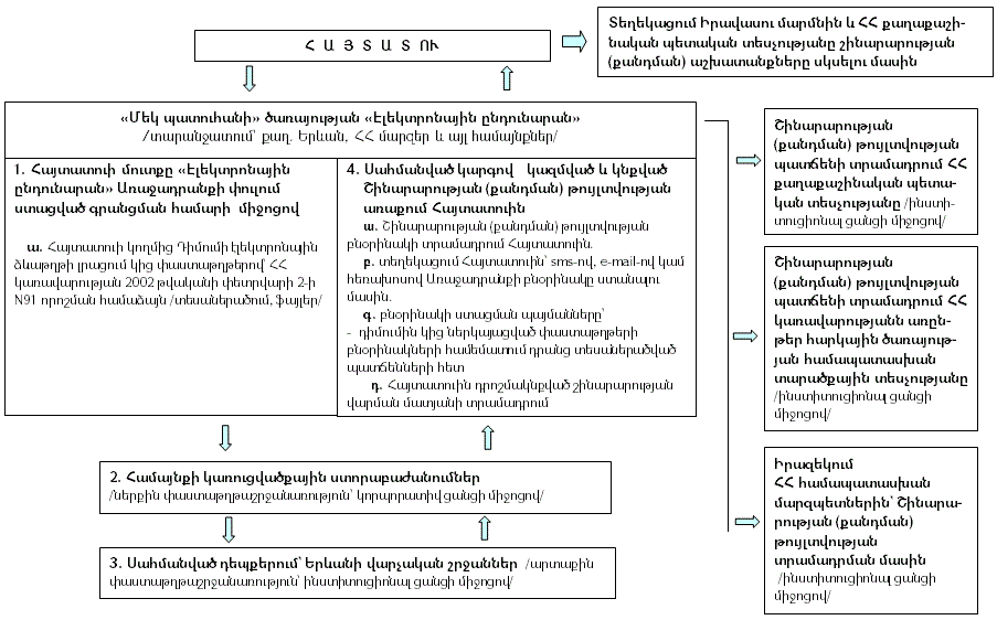Ներմուծեք նկարագրությունը_1876