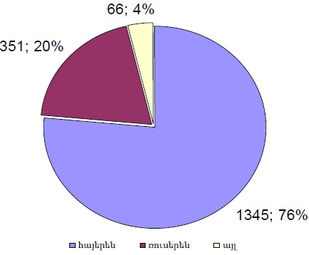 Ներմուծեք նկարագրությունը_1905