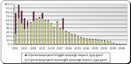 Ներմուծեք նկարագրությունը_1918