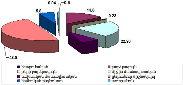Ներմուծեք նկարագրությունը_1946